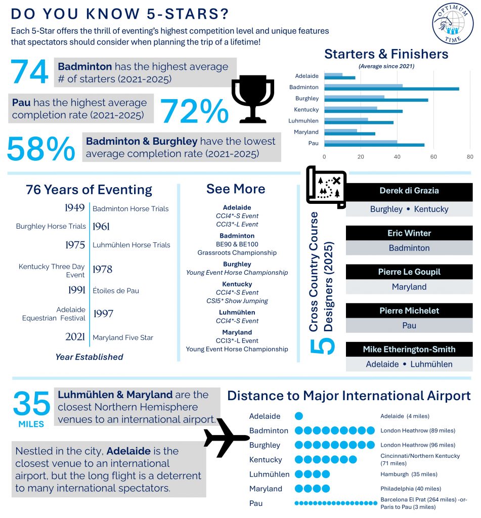 5star comparison infographic (dec 2025)