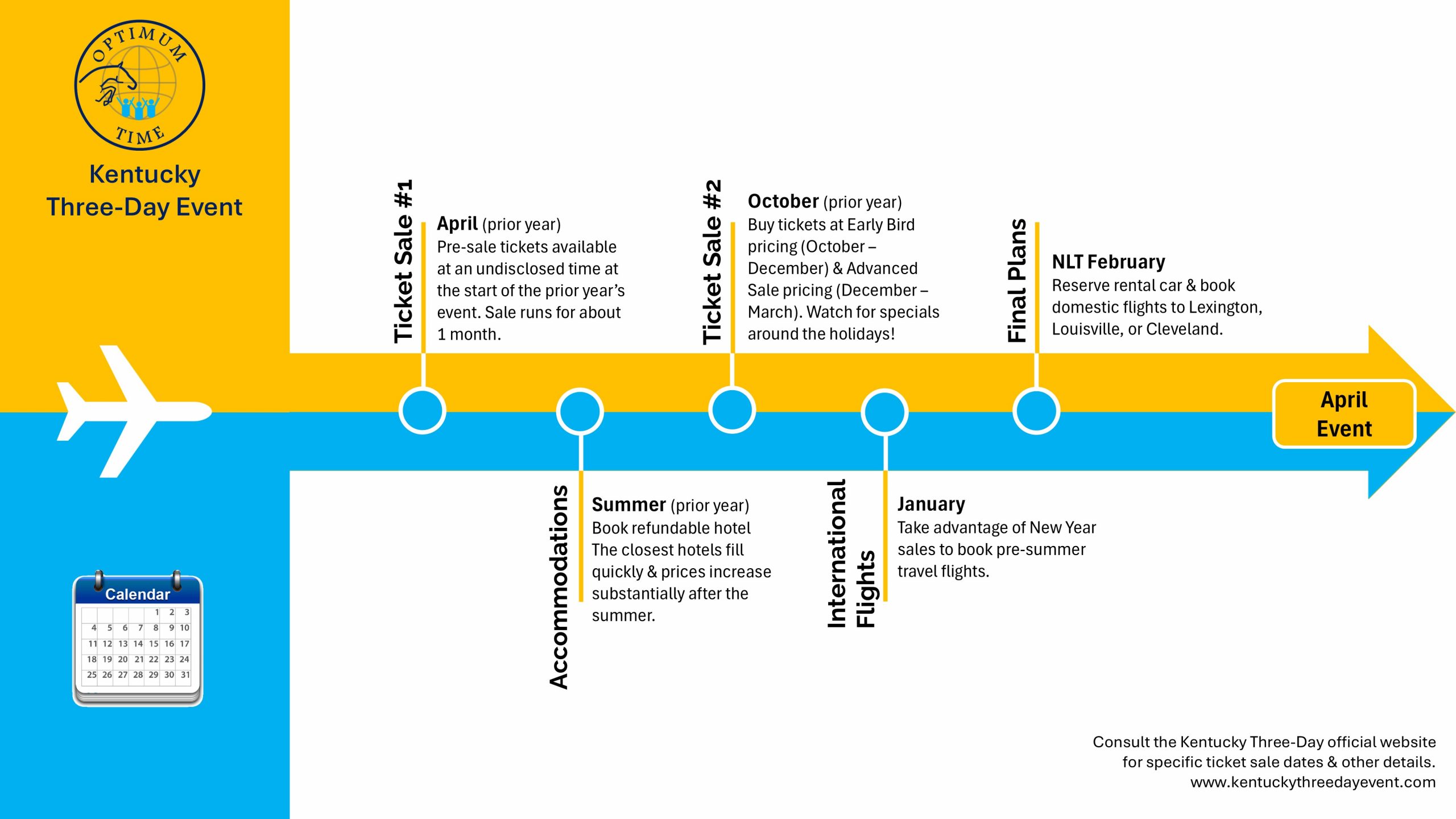 k3de planning timeline1