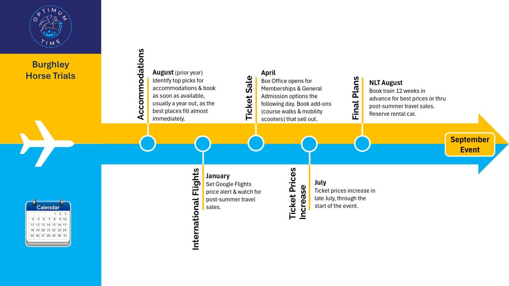 burghley planning timeline new logo